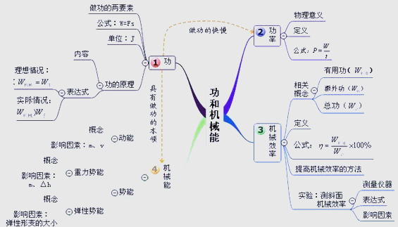 世界物理基石,世界物理十大难题 世界物理基石,世界物理十大难题