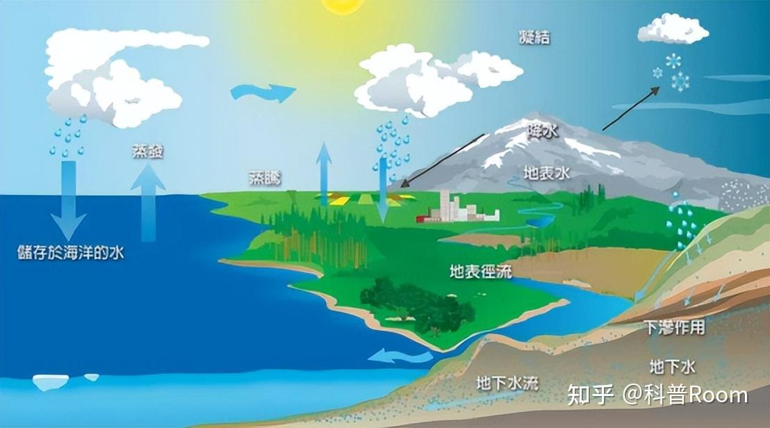 地球科学的原理,地球科学研究的主要仪器 地球科学的原理,地球科学研究的主要仪器