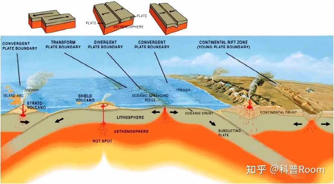 地球科学的原理,地球科学研究的主要仪器 地球科学的原理,地球科学研究的主要仪器