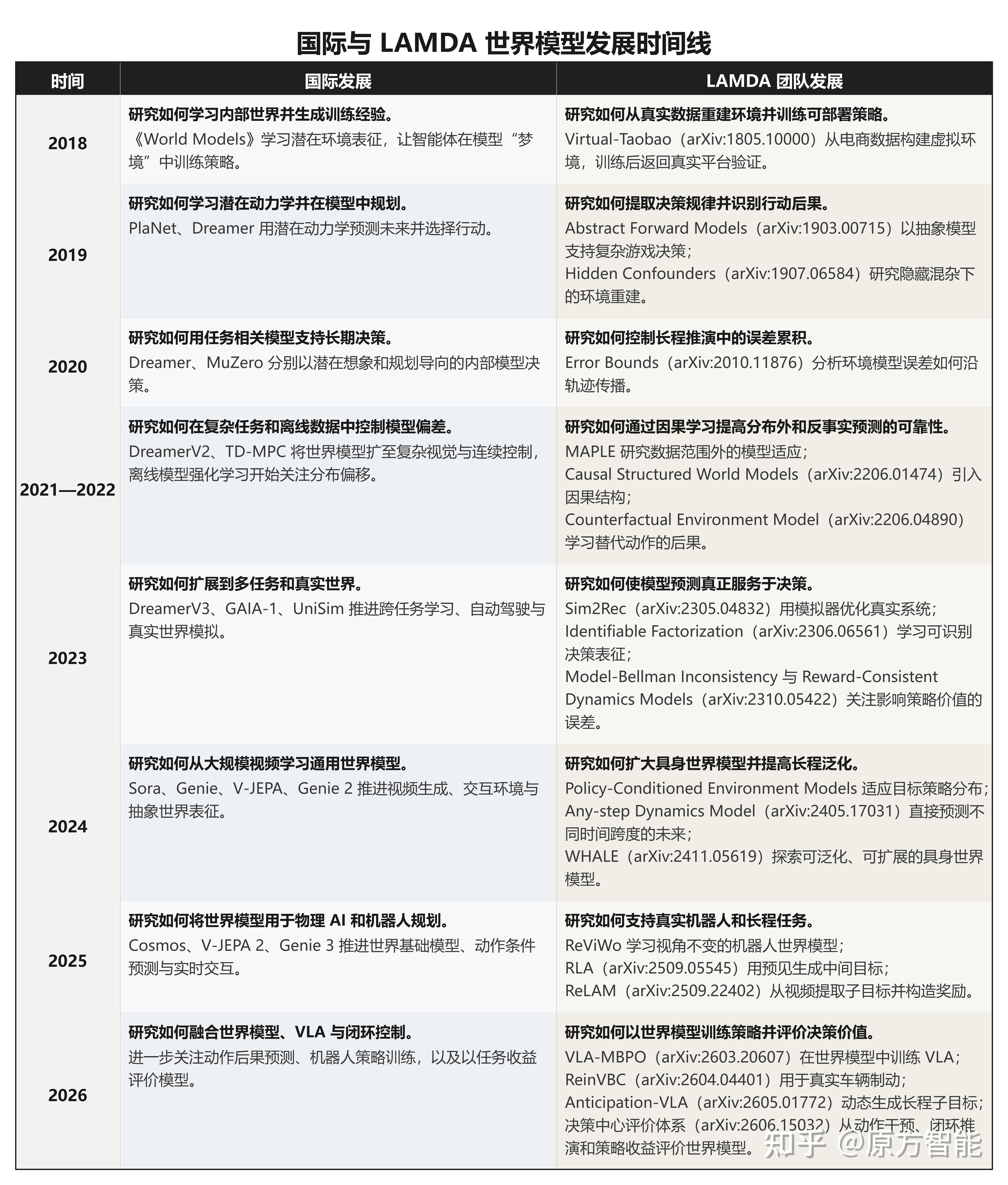 物理世界大模型现状,物理大模型和世界大模型有什么区别