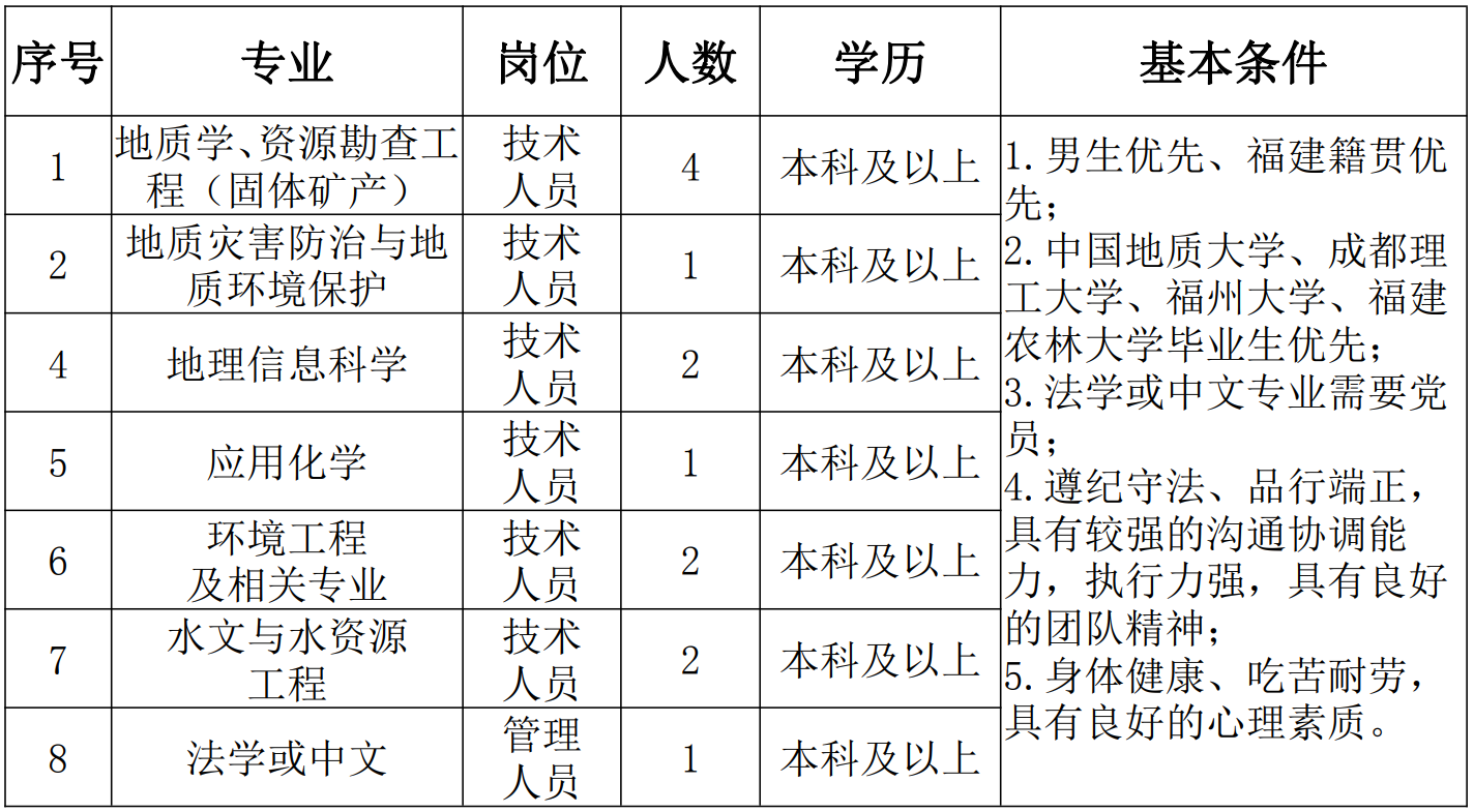 北京地球科学招聘,北京地大地球科学学院院长 北京地球科学招聘,北京地大地球科学学院院长