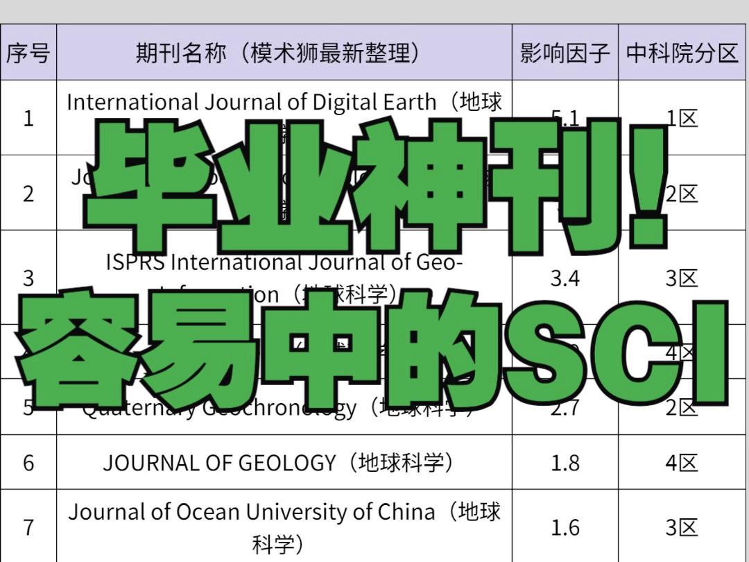 阿拉伯地球科学被踢出sci的简单介绍 阿拉伯地球科学被踢出sci的简单介绍