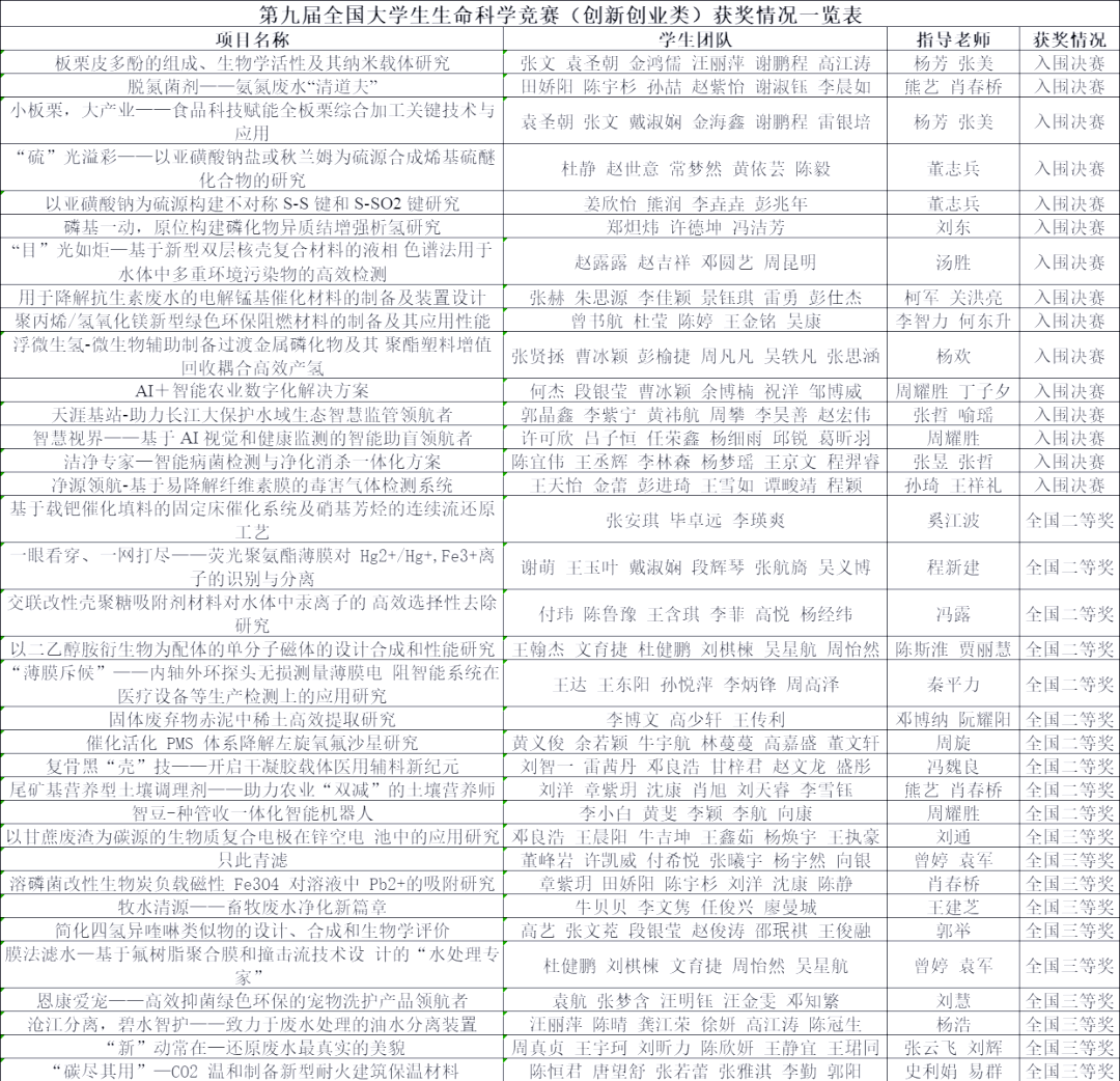 生命科学竞赛难度大吗,生命科学竞赛认可度高吗