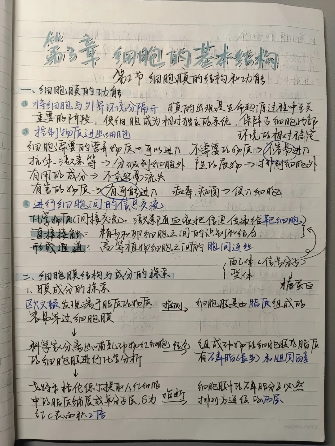 上海生命科学考研笔记,生命科学投研笔记PDF 上海生命科学考研笔记,生命科学投研笔记PDF