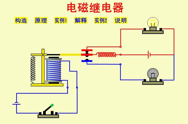 初中物理科技前沿教案,初中物理科学探究的过程 初中物理科技前沿教案,初中物理科学探究的过程