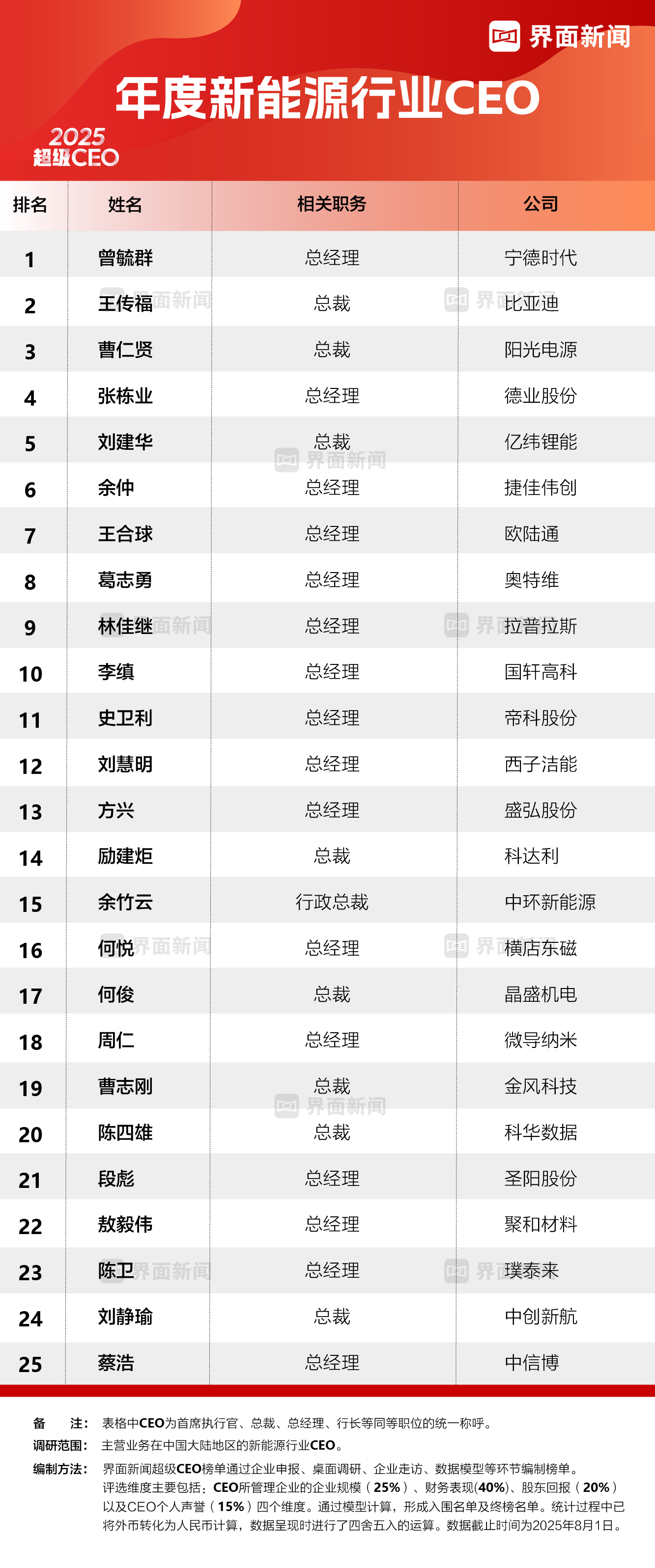 科技前沿大v排行榜,2026最新科技前沿