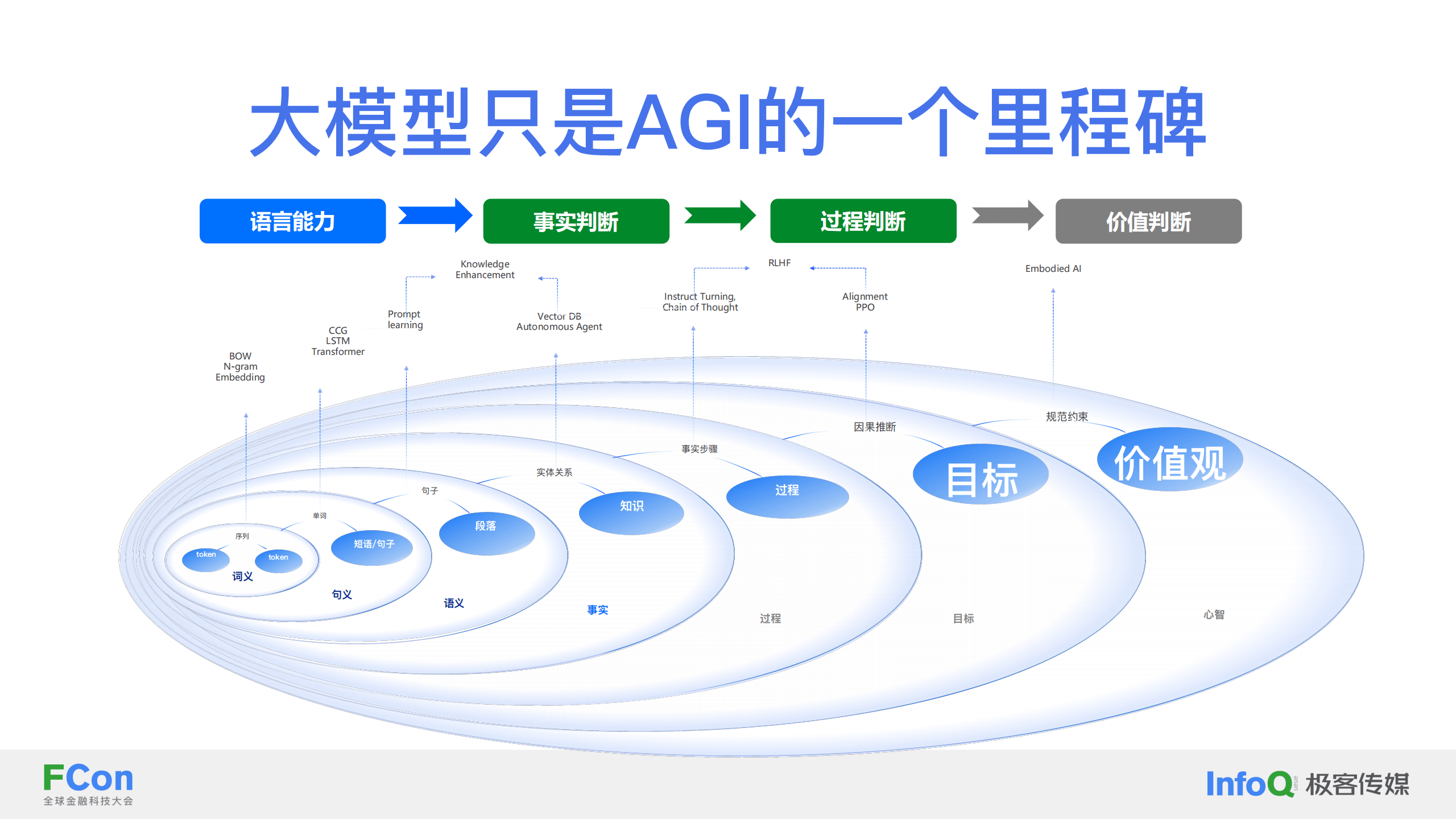 大模型赋能生命科学,大模型赋能生命科学教案 大模型赋能生命科学,大模型赋能生命科学教案