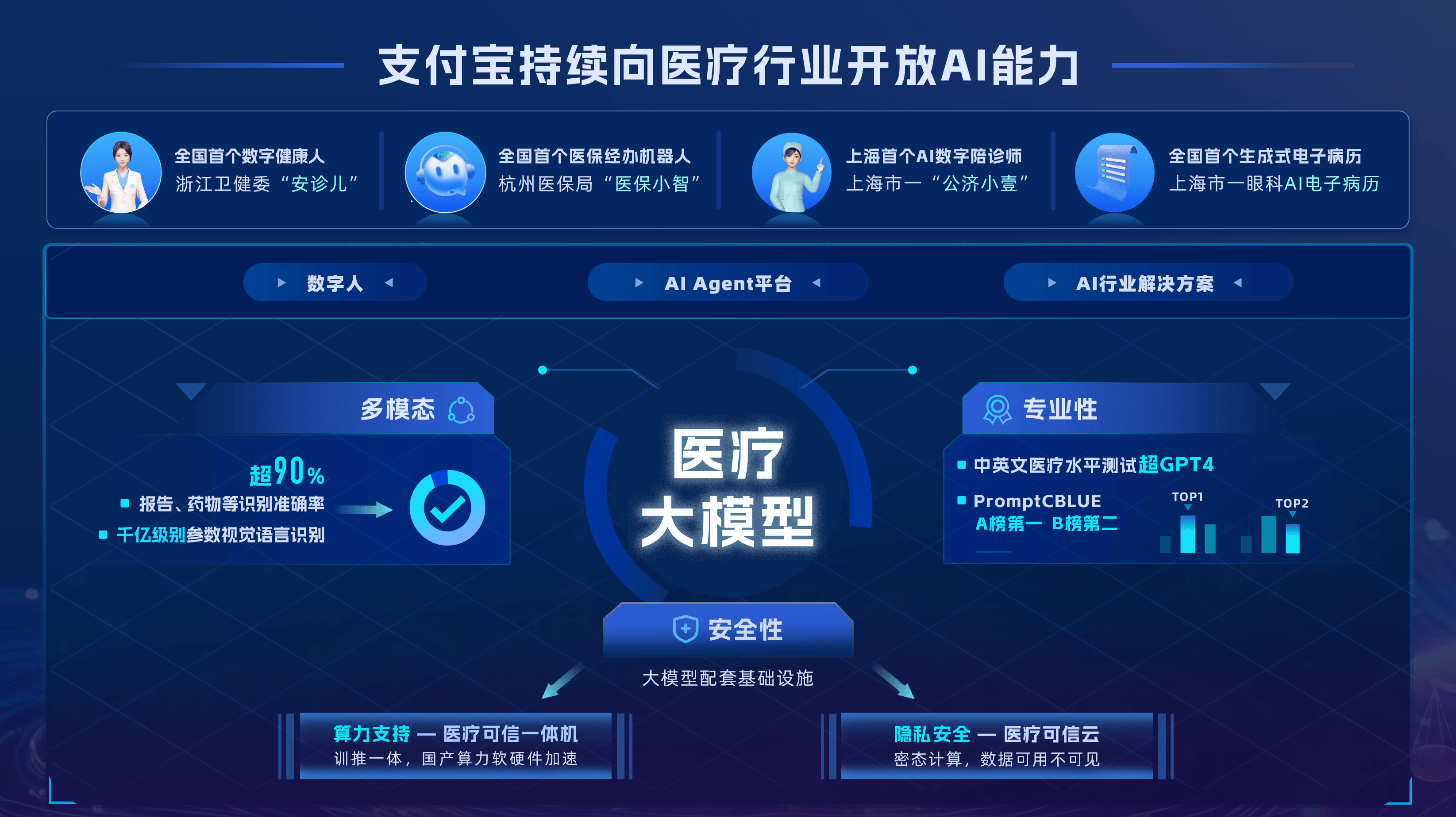 大模型赋能生命科学,大模型赋能生命科学教案 大模型赋能生命科学,大模型赋能生命科学教案