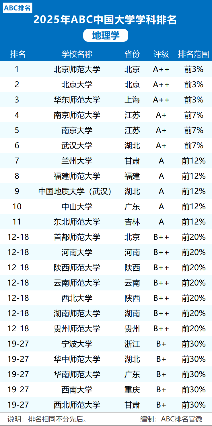 地球科学硕士排名,地球科学最厉害三个专业