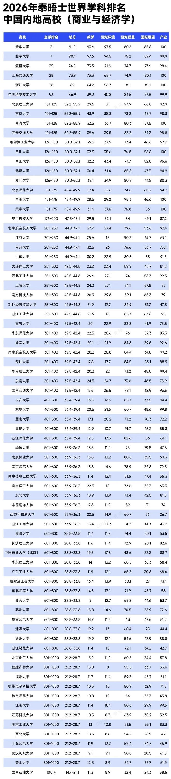 地球科学硕士排名,地球科学最厉害三个专业