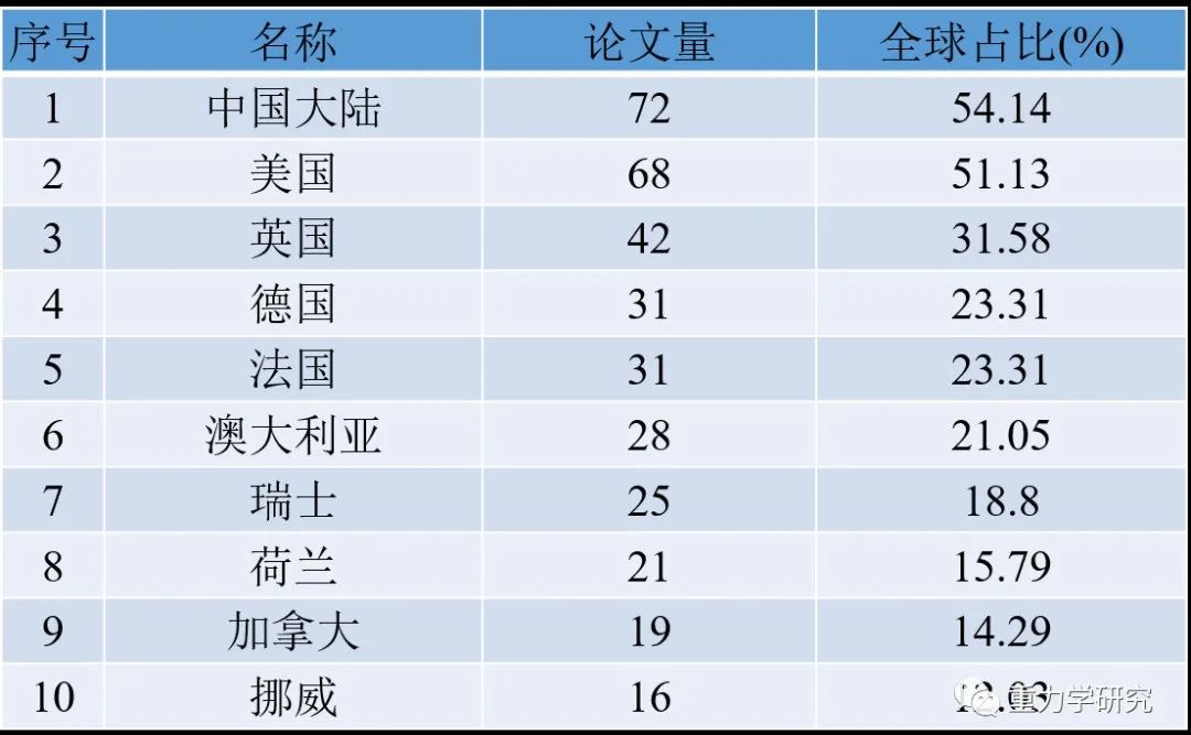 中国地球科学的排名,中国地球科学在全球影响力 中国地球科学的排名,中国地球科学在全球影响力