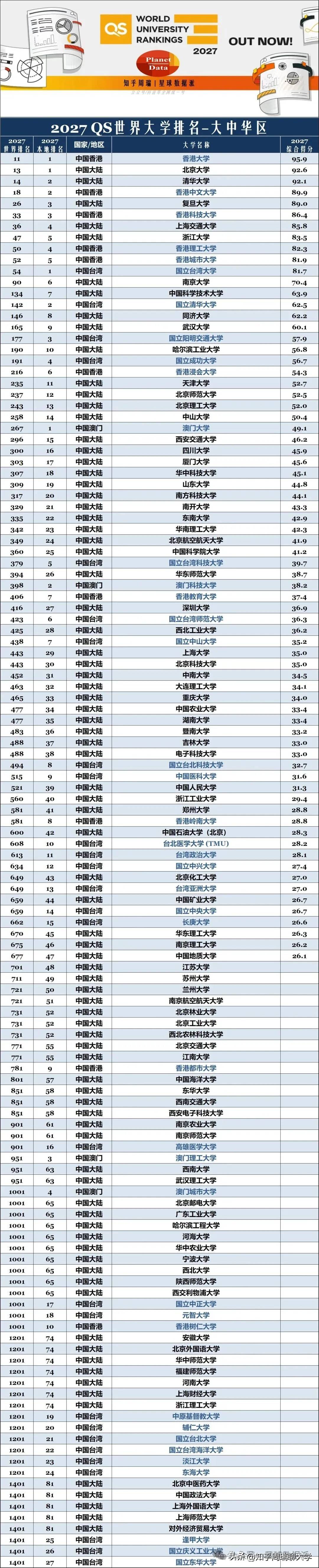 qs2019年世界大学排名物理系的简单介绍 qs2019年世界大学排名物理系的简单介绍