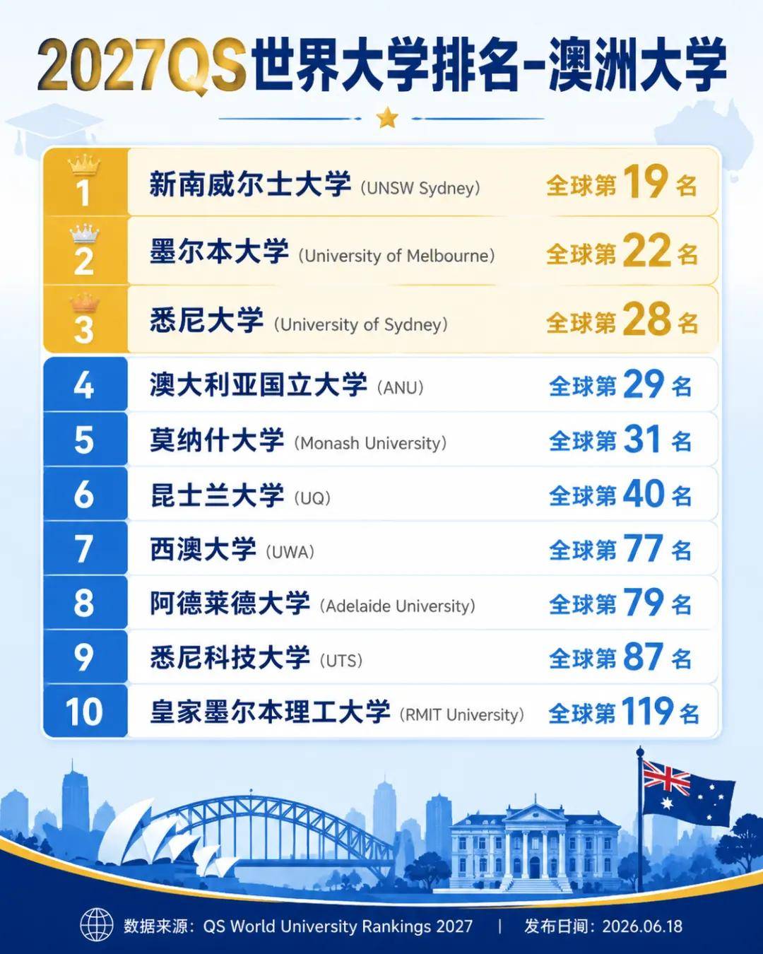 qs2019年世界大学排名物理系的简单介绍 qs2019年世界大学排名物理系的简单介绍