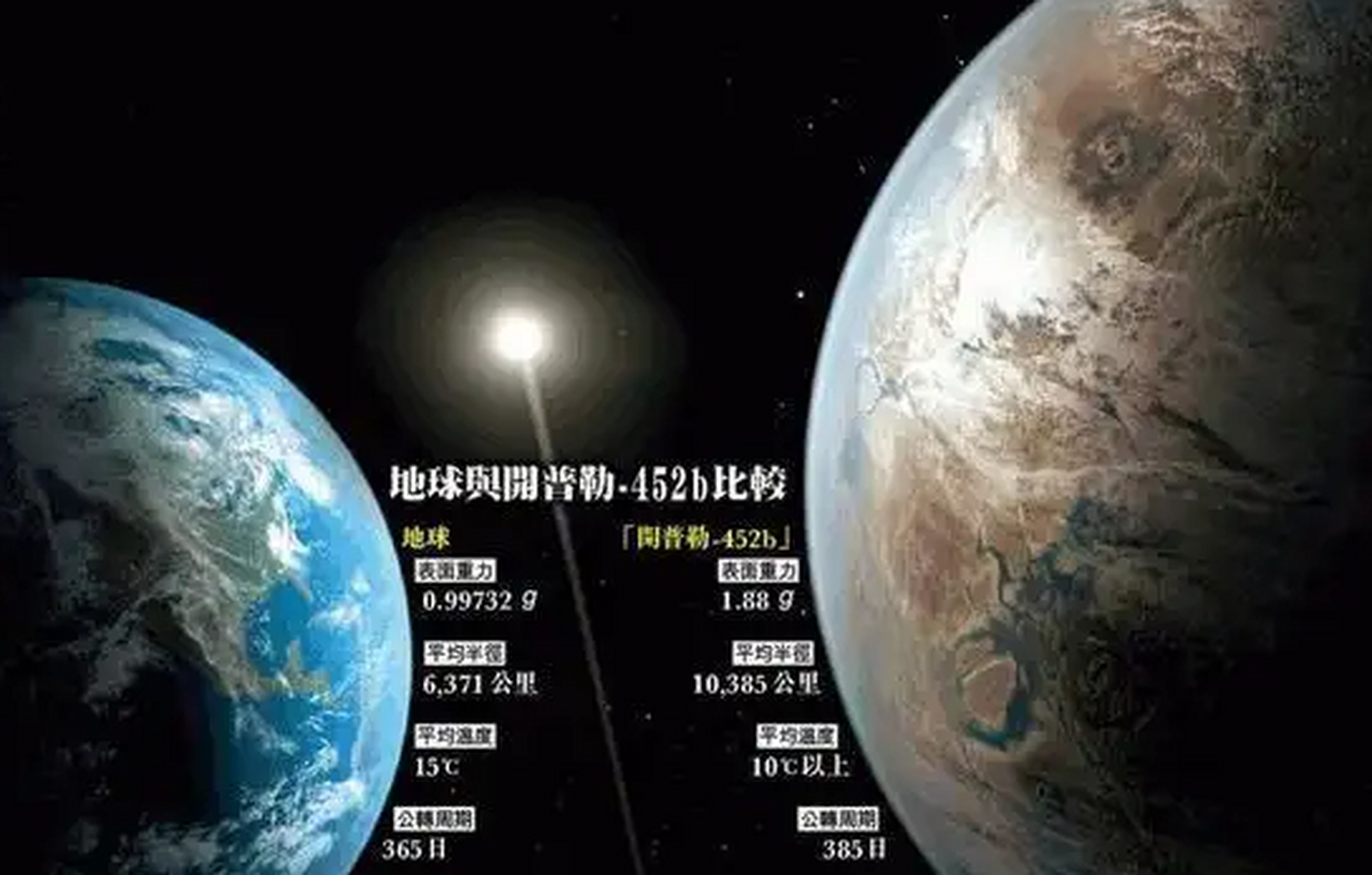 第二个地球科学原理,第二个地球科学原理是什么? 第二个地球科学原理,第二个地球科学原理是什么?