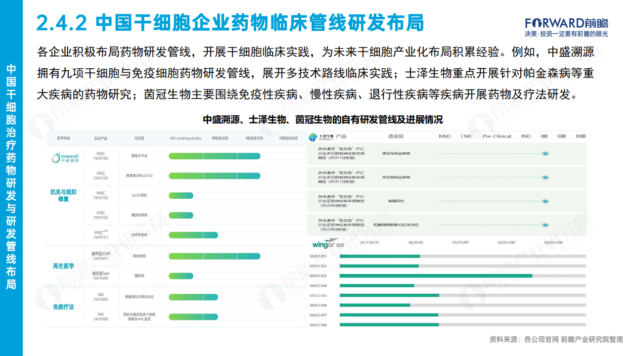 干细胞科技前沿,干细胞生物学前沿 干细胞科技前沿,干细胞生物学前沿