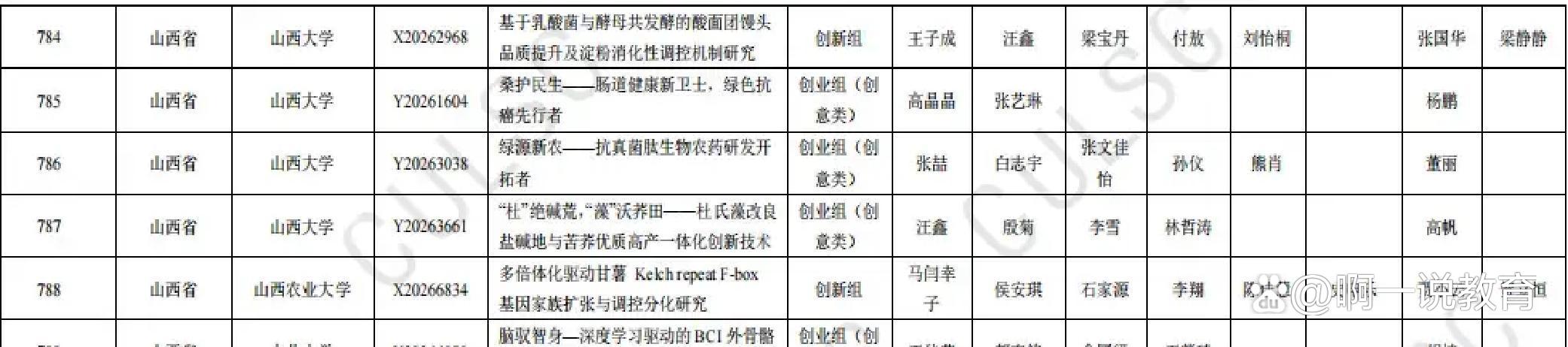 生命科学竞赛实验数据,2026年生命科学竞赛获奖 生命科学竞赛实验数据,2026年生命科学竞赛获奖