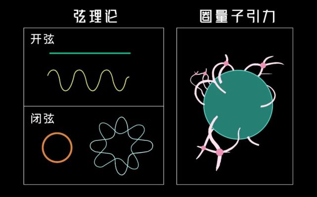 理论物理弦论世界排名,理论物理研究所超弦方向招统考生吗 理论物理弦论世界排名,理论物理研究所超弦方向招统考生吗