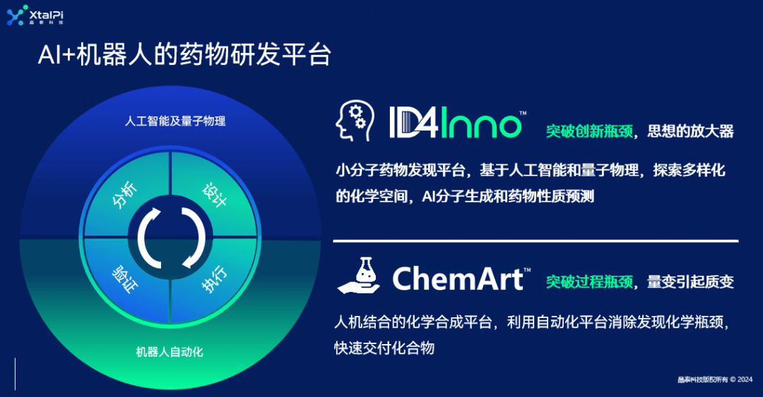 生命科学智能,生命科学领域AI助手 生命科学智能,生命科学领域AI助手