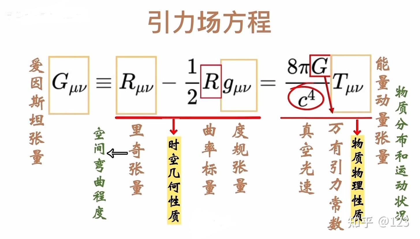 三维世界物理定律图,三维世界是指哪三维的