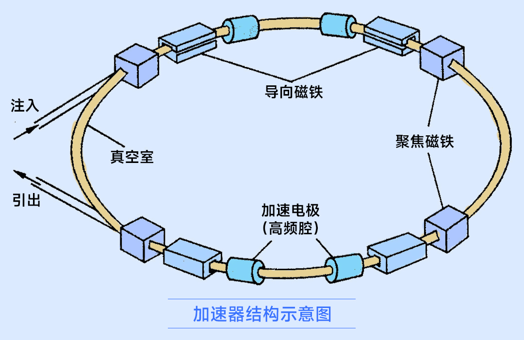 高中物理科技前沿,高中物理科学史总结