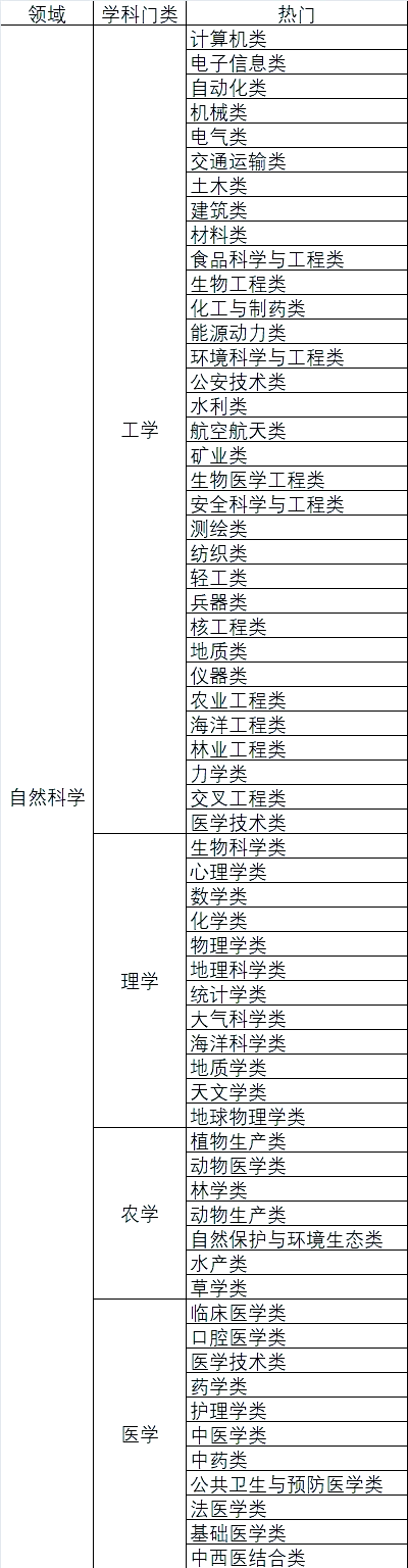 天文科普包括哪些科目,天文科普包括哪些科目内容 天文科普包括哪些科目,天文科普包括哪些科目内容