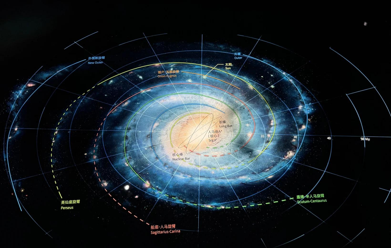 探索宇宙天文馆,探索宇宙奥秘的文章 探索宇宙天文馆,探索宇宙奥秘的文章