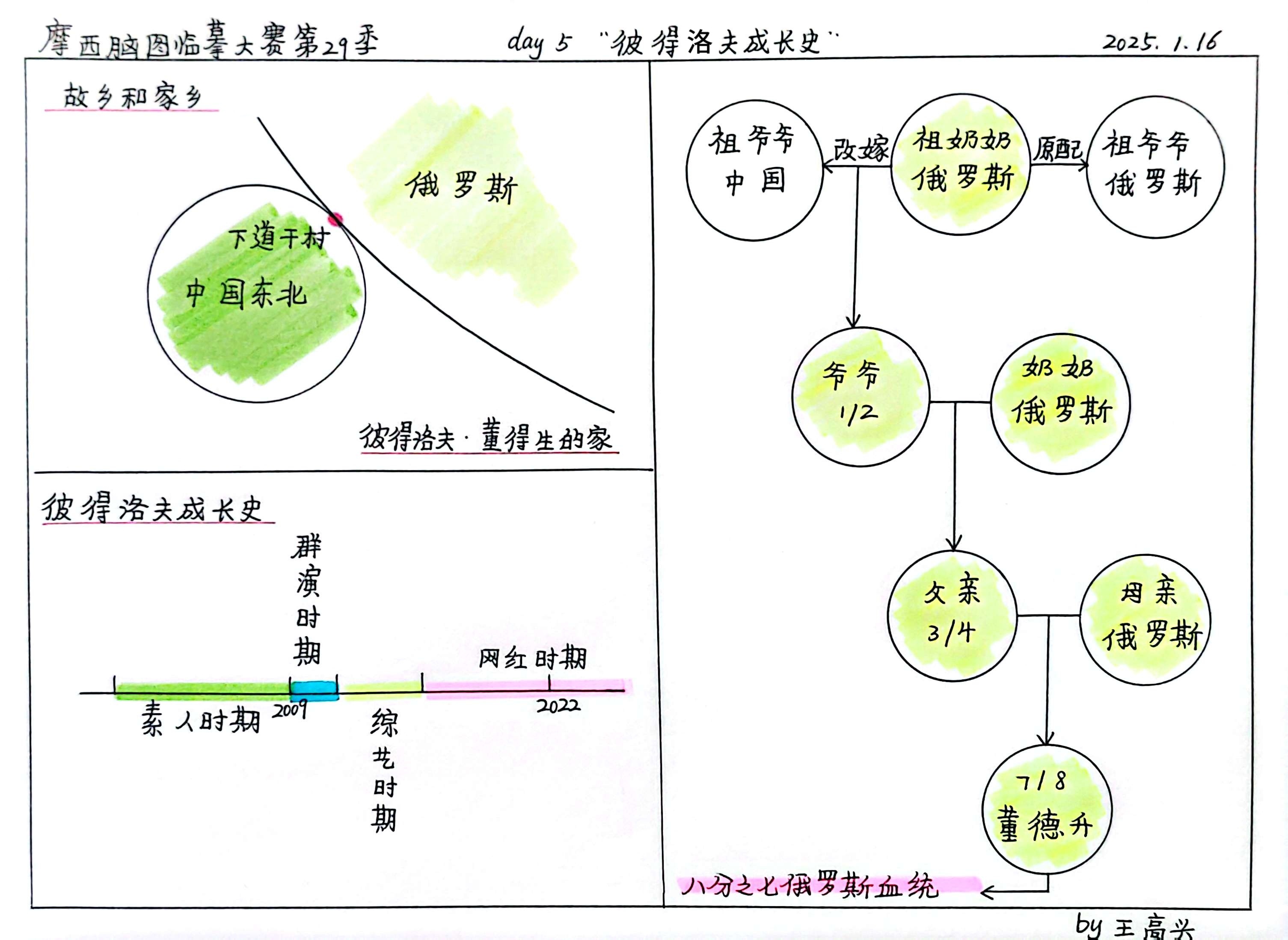 地球科学的研究方法,地球科学研究的主要仪器 地球科学的研究方法,地球科学研究的主要仪器