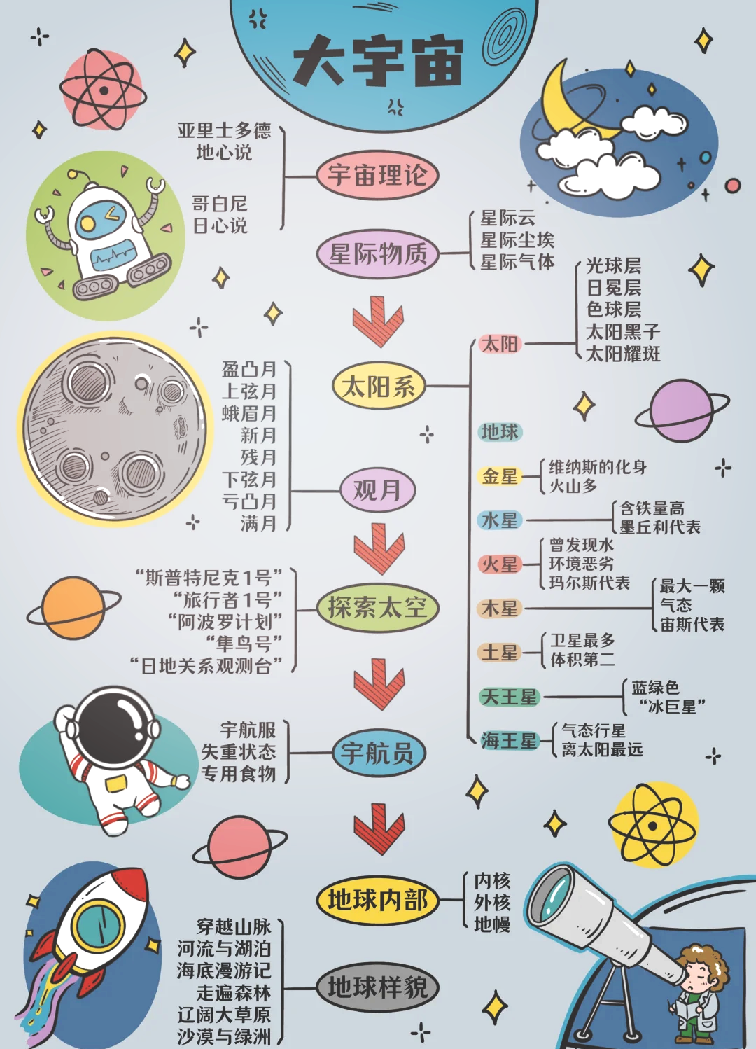天文科普宣传海报设计,天文科普宣传海报设计理念 天文科普宣传海报设计,天文科普宣传海报设计理念