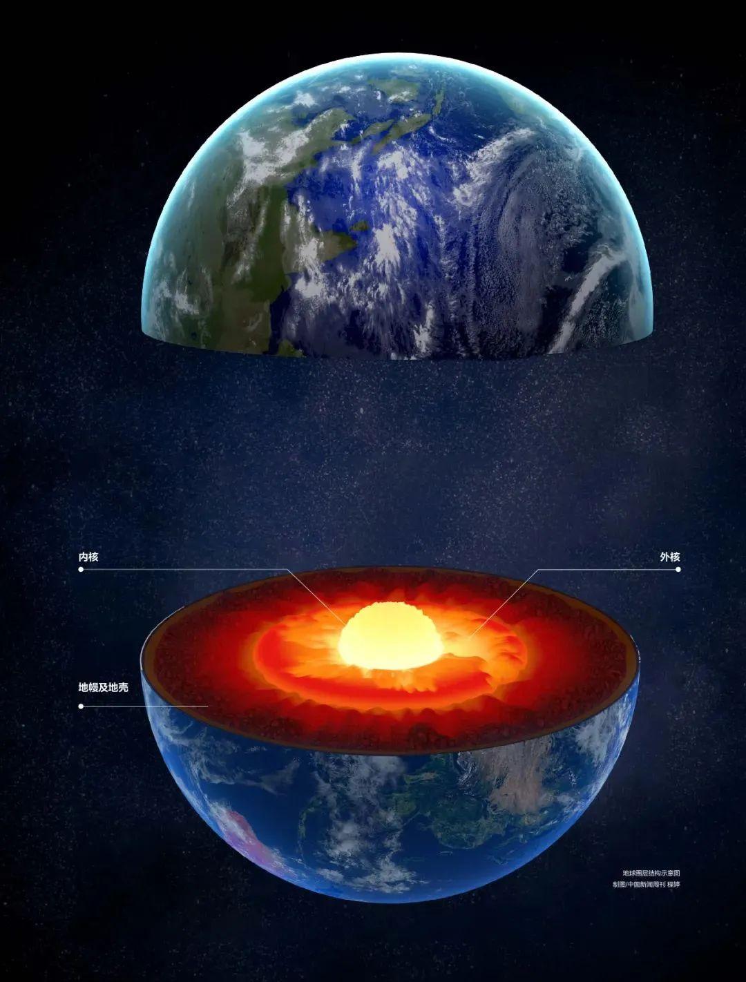 地球科学中的数学问题,地球科学对人类文明的贡献论文