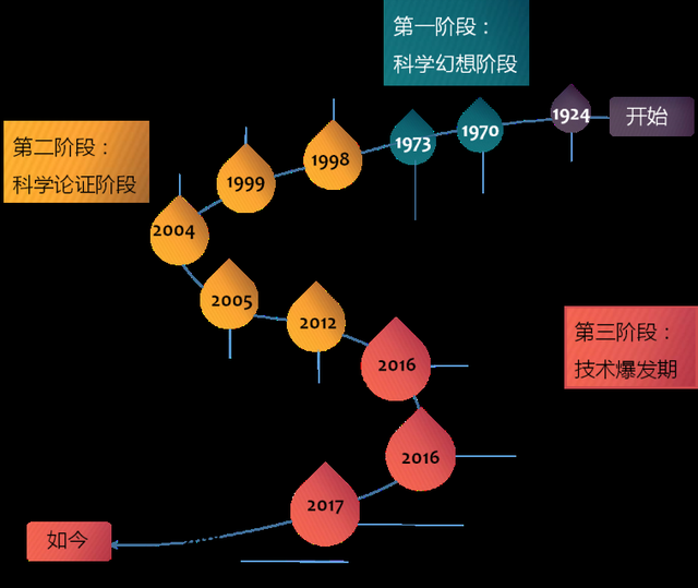 20个科技前沿词汇,科技前沿十大科技简介 20个科技前沿词汇,科技前沿十大科技简介