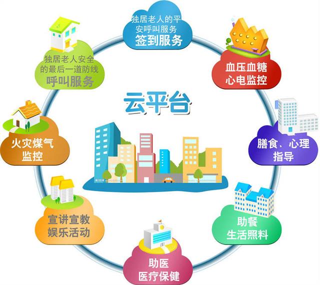 中国养老科技前沿,中国养老科技前沿研究 中国养老科技前沿,中国养老科技前沿研究
