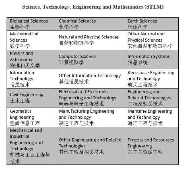 地球科学专业薪资多少,地球科学专业薪资多少钱 地球科学专业薪资多少,地球科学专业薪资多少钱