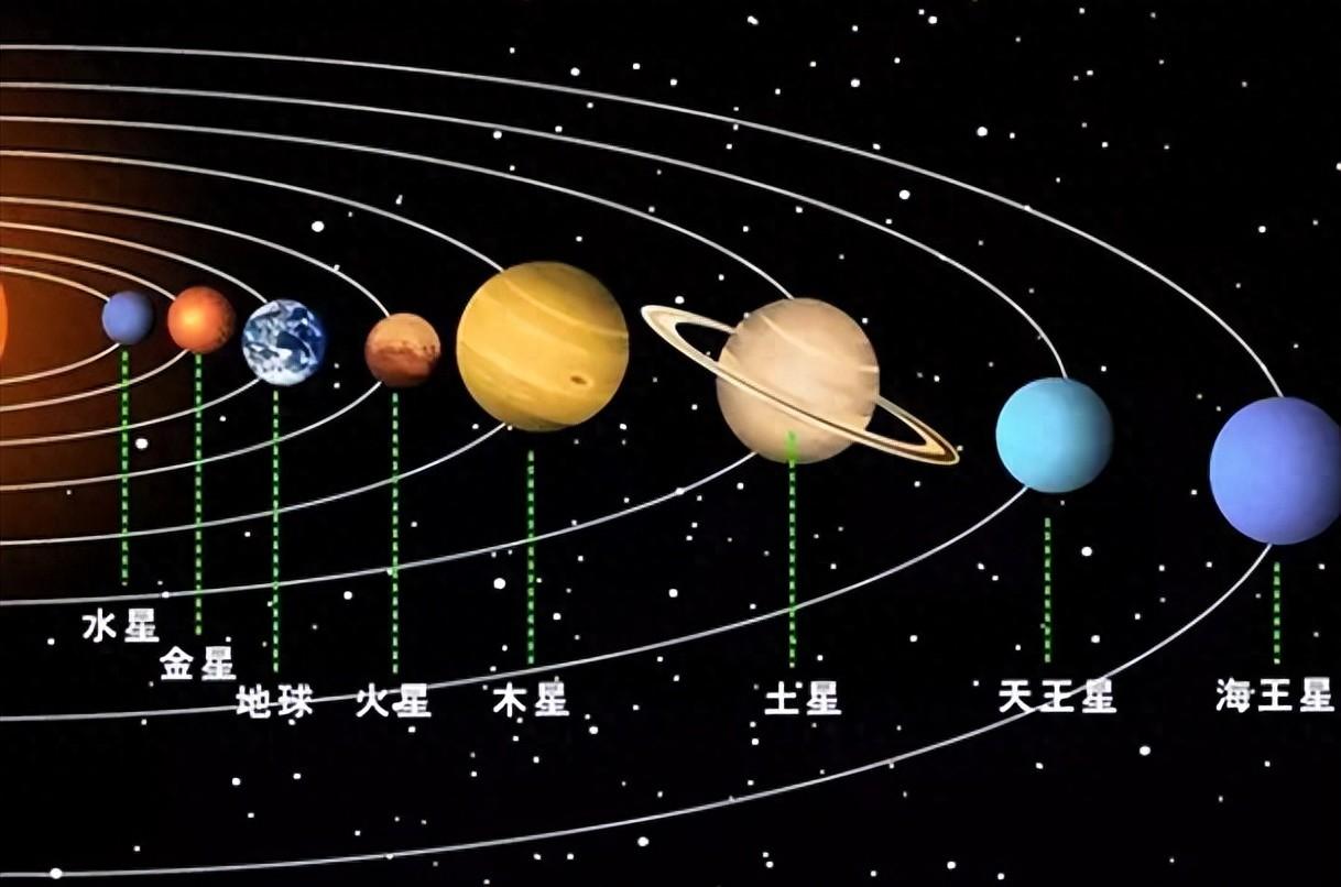 太阳系地球科学,太阳系宇宙星球自然百科英文 太阳系地球科学,太阳系宇宙星球自然百科英文