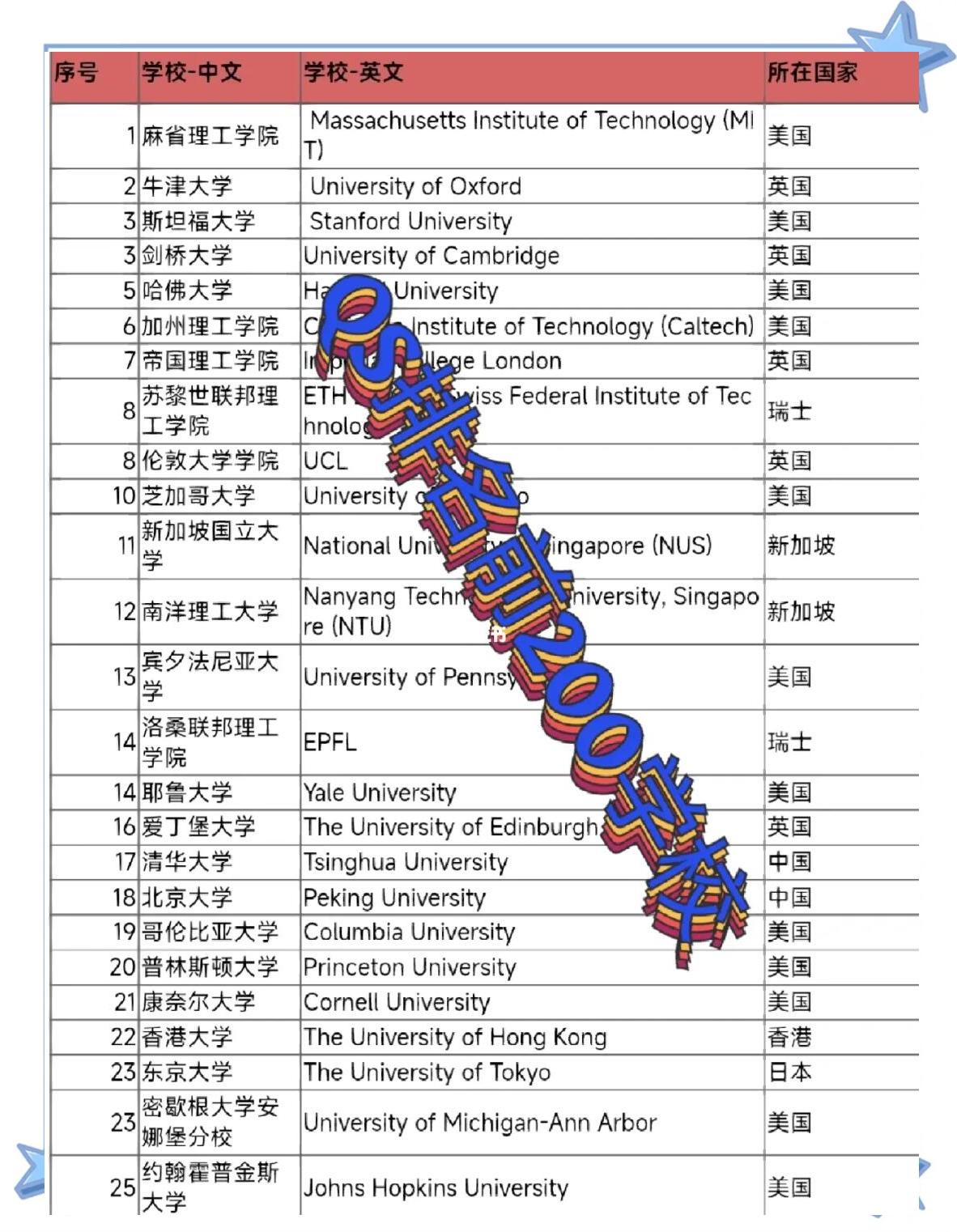 天体物理QS世界排名,天体力学世界排名学校
