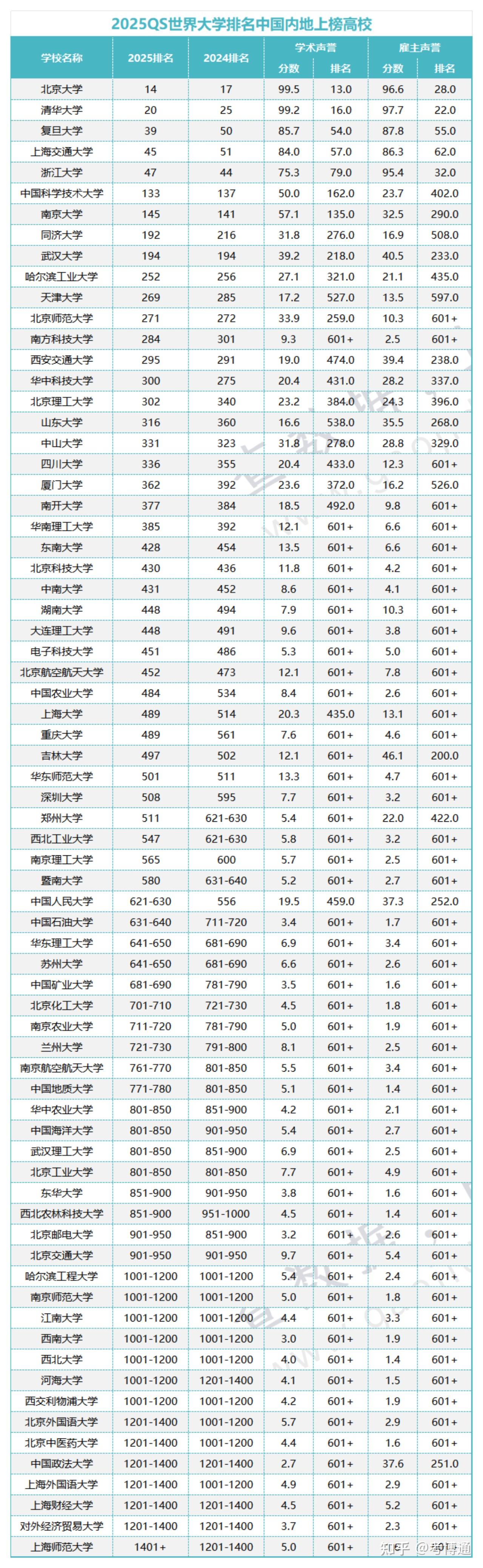 天体物理QS世界排名,天体力学世界排名学校