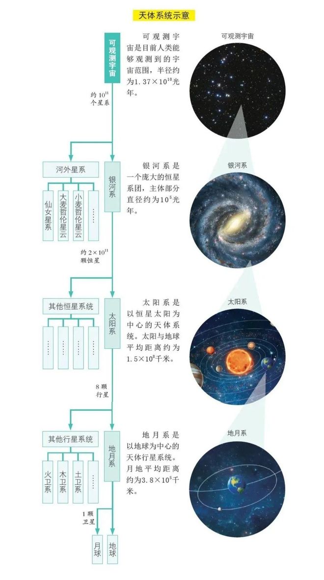 图解宇宙地球科学,图解宇宙与量子理论 图解宇宙地球科学,图解宇宙与量子理论