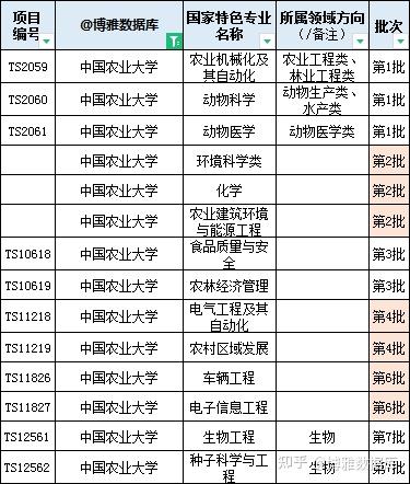 山大生命科学预推免,山大数学预推免2027年 山大生命科学预推免,山大数学预推免2027年