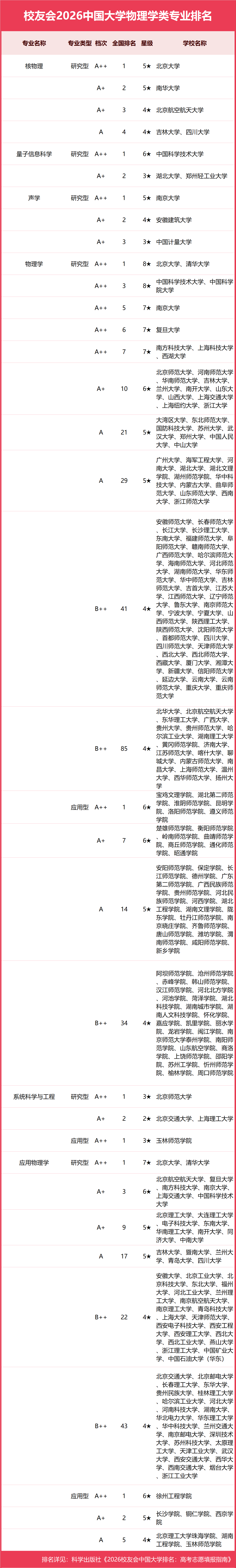 世界物理方面专业排名,世界物理方面专业排名前十 世界物理方面专业排名,世界物理方面专业排名前十