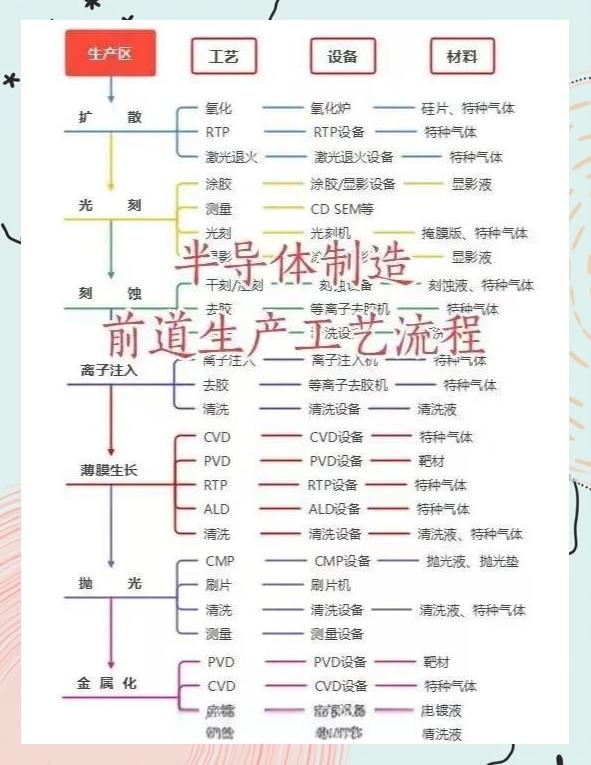 科技前沿芯片制作工艺,科技前沿芯片制作工艺有哪些