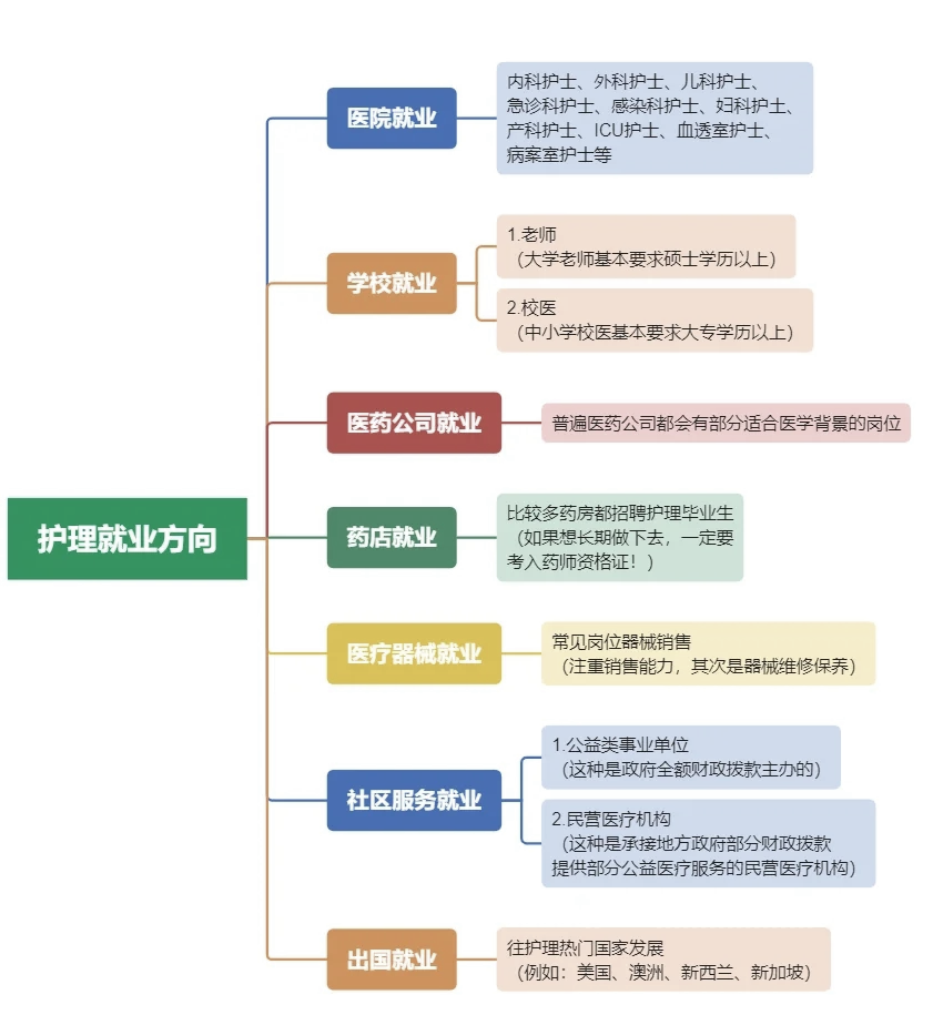 生命科学专业就业方向,生命科学专业就业方向及前景