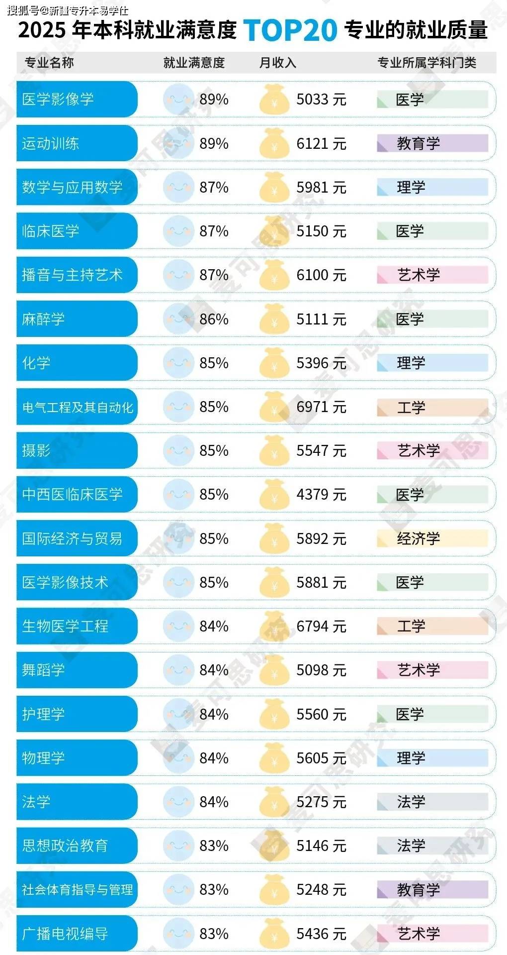 生命科学专业就业方向,生命科学专业就业方向及前景