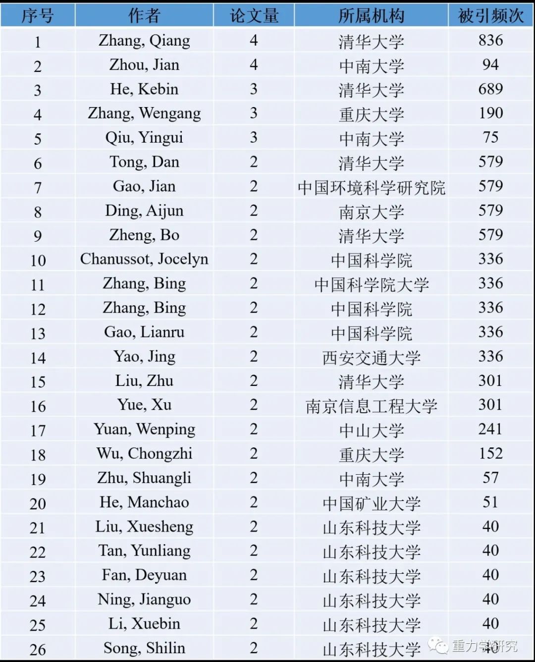 地球科学基础理论论文,地球科学基础理论论文题目 地球科学基础理论论文,地球科学基础理论论文题目