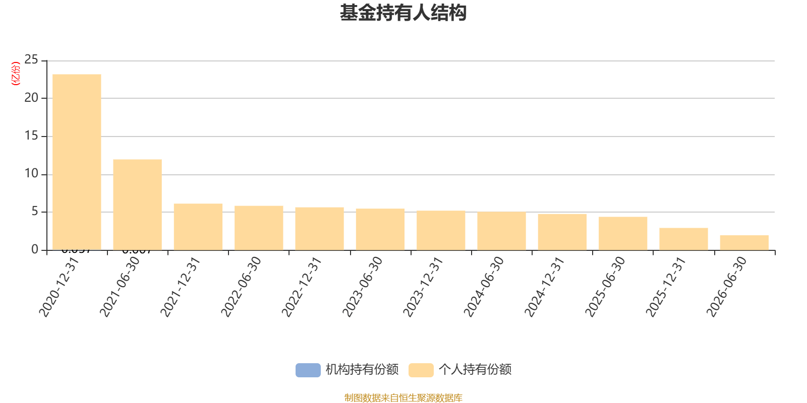 科技前沿c基金有哪些,科技前沿c基金有哪些股票 科技前沿c基金有哪些,科技前沿c基金有哪些股票