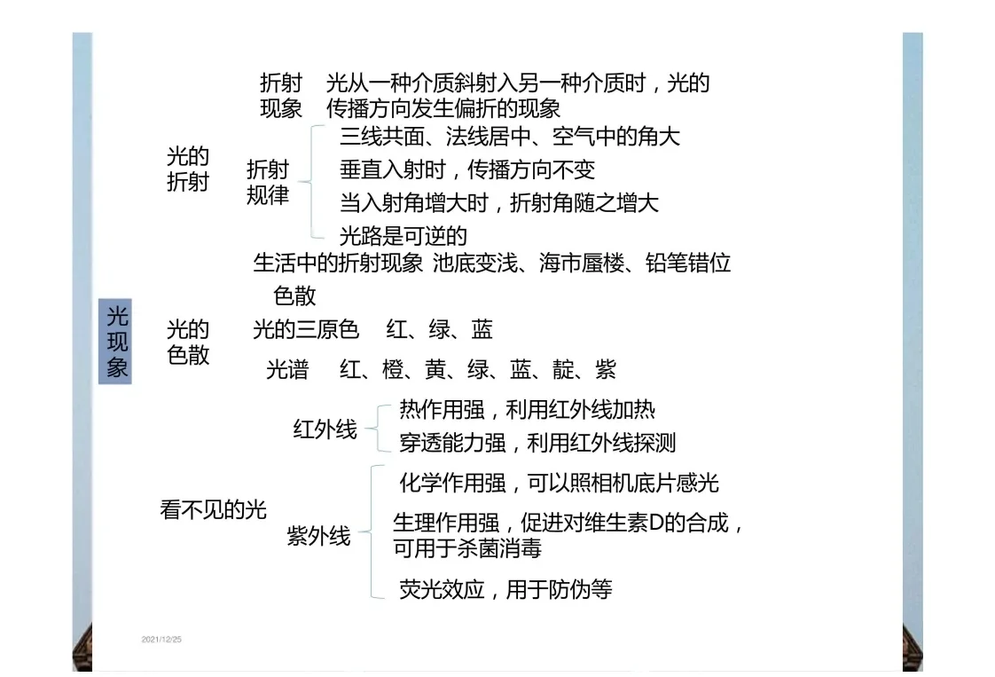 物理世界知识点讲解,物理世界三个基本要素