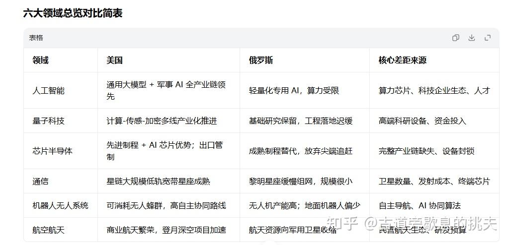世界高科技前沿领域,世界高科技前沿领域包括 世界高科技前沿领域,世界高科技前沿领域包括