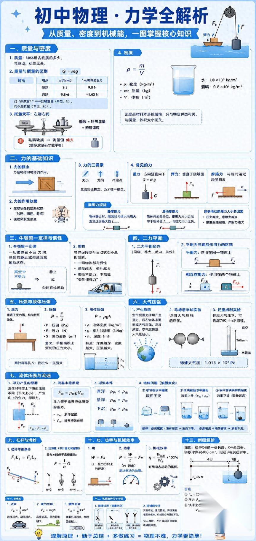 物理世界七大公式大全,100个物理世界难题有哪些