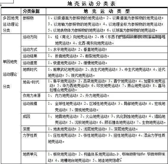 地球科学奥赛知识点,地球科学奥赛2026年预赛真题