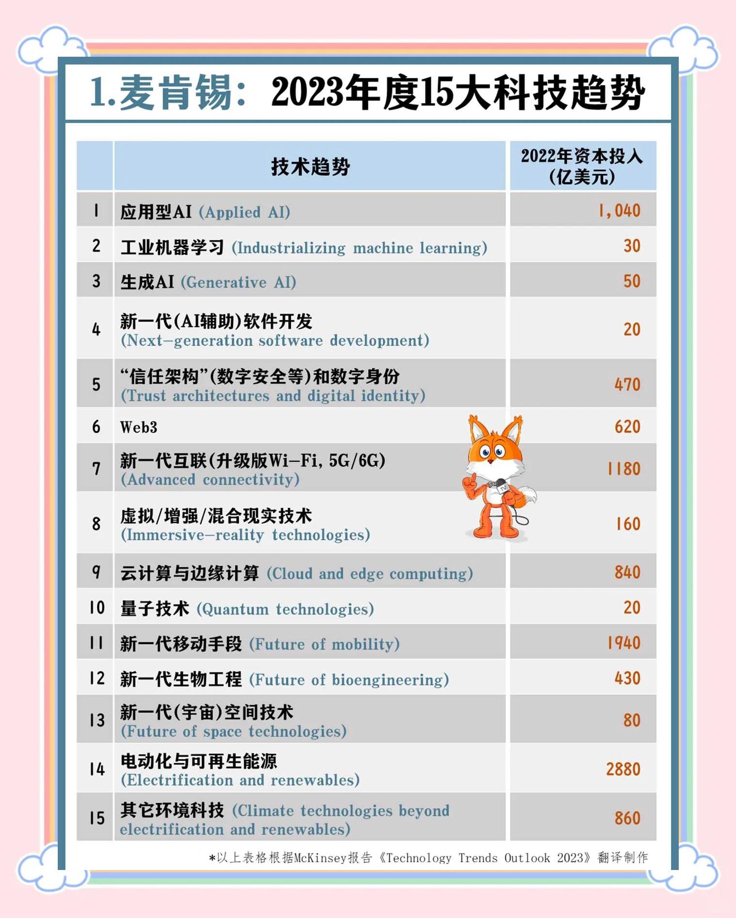 如何查看科技前沿论文,如何查看sci论文被引用次数 如何查看科技前沿论文,如何查看sci论文被引用次数