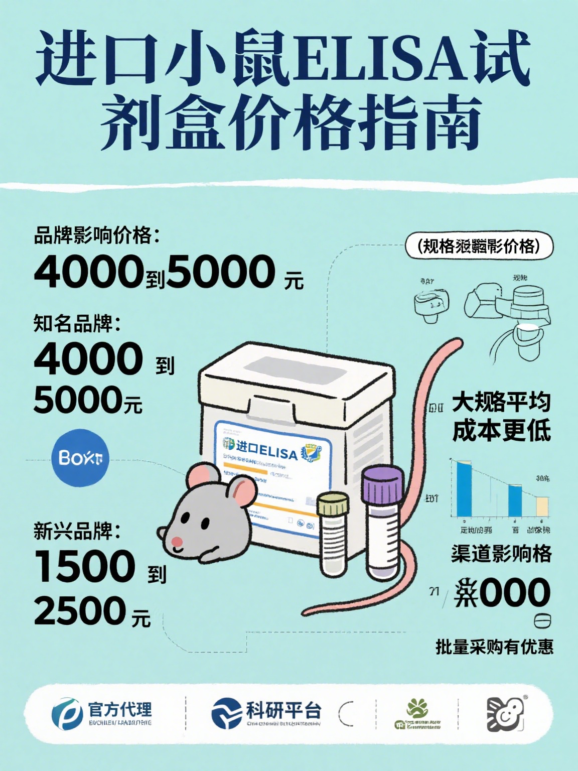 生命科学有哪些产品,生命科学产业园包括哪些产业 生命科学有哪些产品,生命科学产业园包括哪些产业
