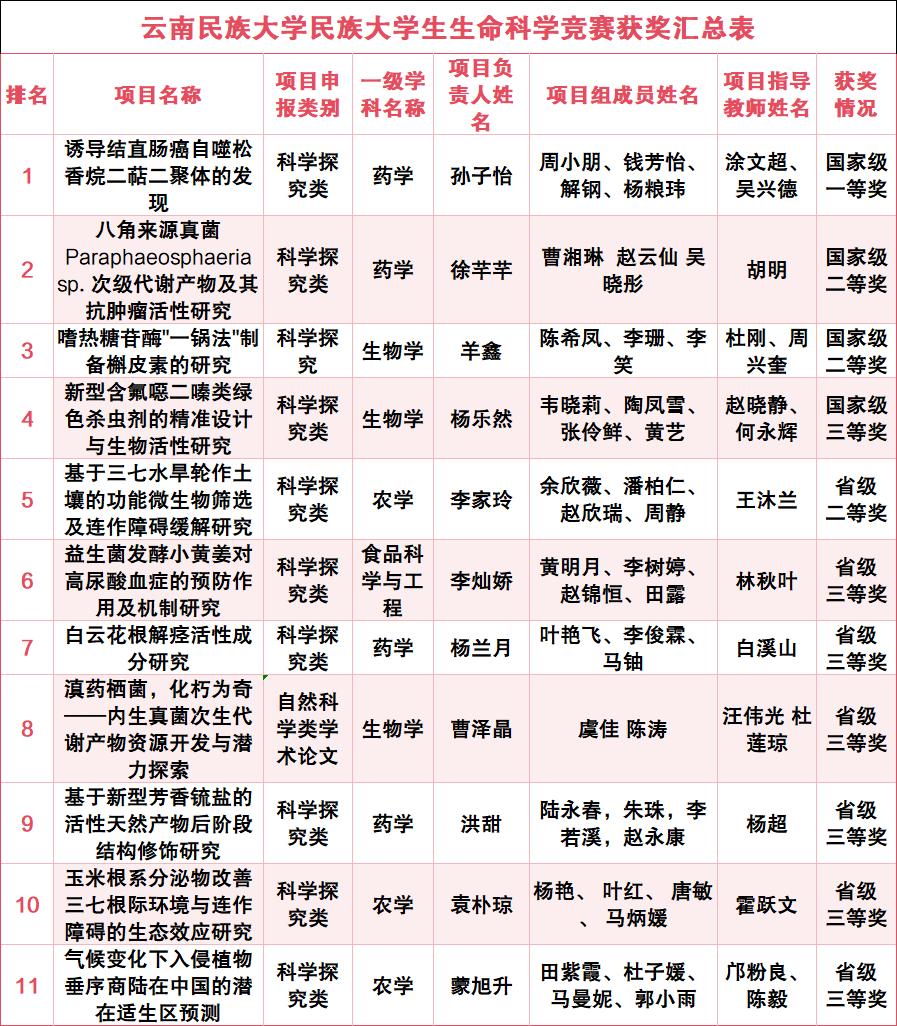 大学生命科学专业特点,大学学的生物专业就业方向 大学生命科学专业特点,大学学的生物专业就业方向